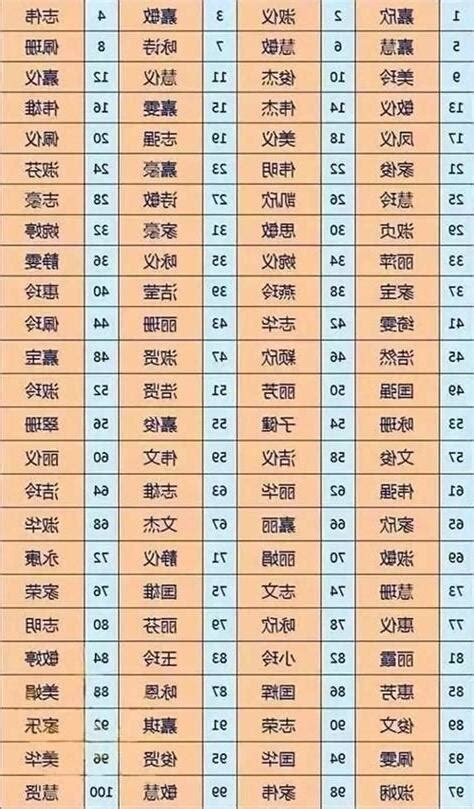 算命取名|免費姓名測試打分2023版，根據周易八字五行及五格。